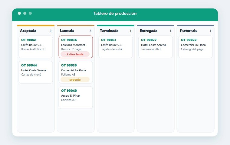 Del pressupost a l'entrega: com treballem